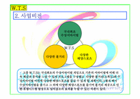 서바이벌게임 사업계획서(스포츠경영)-13