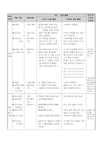 교수학습지도안-육상-단거리달리기-이어달리기변형-2