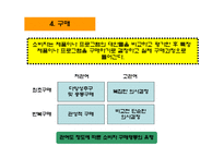 스포츠마케팅 레포트-12