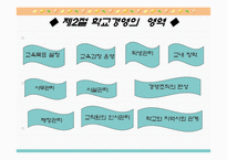 학교경영기법 학교경영계획-7