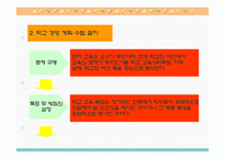 학교경영기법 학교경영계획-14
