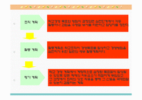 학교경영기법 학교경영계획-15
