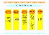 학교경영기법 학교경영계획-16