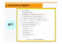 과업평가, 총체적질경영, 목표관리,기획예산, 영기준,정보관리체제-6