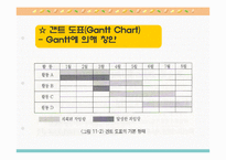 과업평가, 총체적질경영, 목표관리,기획예산, 영기준,정보관리체제-10
