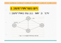 과업평가, 총체적질경영, 목표관리,기획예산, 영기준,정보관리체제-12