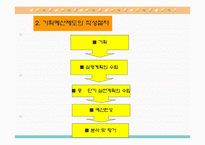 과업평가, 총체적질경영, 목표관리,기획예산, 영기준,정보관리체제-20