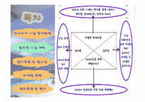 워터파크 사업계획서 입니다.-4
