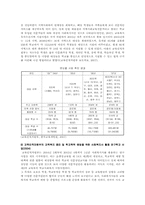 [학교사회복지] 학교사회복지의 현황 및 활성화 방안-5