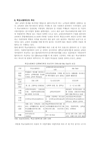 [학교사회복지] 학교사회복지의 현황 및 활성화 방안-9