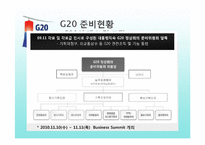 서울G20 정상회의가 갖는 의의-19