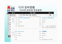 서울G20 정상회의가 갖는 의의-20