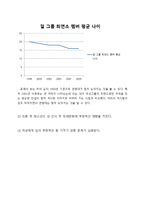 아이돌의 섹스 어필이 청소년에게 미치는 영향에 관한 연구-10