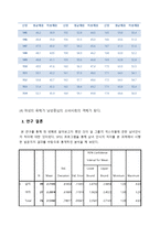 아이돌의 섹스 어필이 청소년에게 미치는 영향에 관한 연구-12