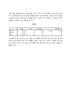 아이돌의 섹스 어필이 청소년에게 미치는 영향에 관한 연구-14