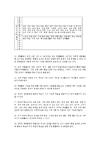 재량활동의 교육과 자기 주도적 학습00-10