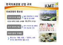 한국의료관광산업 입문-3