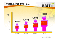 한국의료관광산업 입문-4