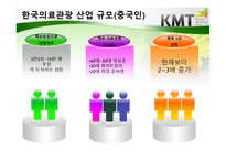 한국의료관광산업 입문-5