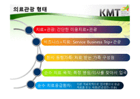 한국의료관광산업 입문-6