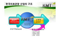 한국의료관광산업 입문-9