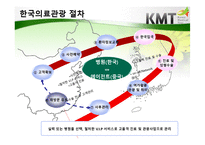 한국의료관광산업 입문-10