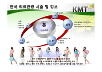 한국의료관광산업 입문-11