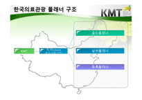 한국의료관광산업 입문-17