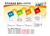 한국의료관광산업 입문-18