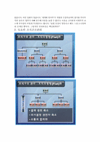 [마케팅 전략] 도요타 리콜사태와 위기관리-7