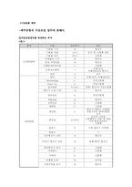 [공항운영론] 제주 국제 공항의 지상조업-5