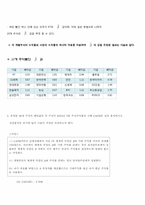 [재무관리] 모의 주식투자를 통한 분산투자 포트폴리오의 효과 분석-7