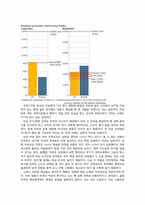 [국제정세의 이해] 핵확산과 국제전쟁-11