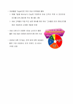 [소비자 심리학] 20~30대 여성 소비자를 위한 미스터 피자의 크리에이티브 광고전략-6