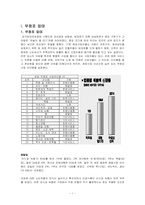 [유통경영] 우리나라 무점포(자판기)사업 현황및 발전 방안-2