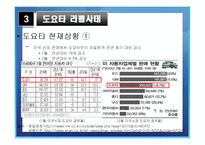 [마케팅 전략] 도요타 리콜사태와 위기관리-9