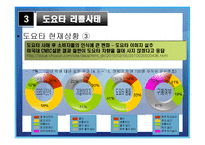 [마케팅 전략] 도요타 리콜사태와 위기관리-11