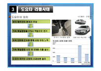 [마케팅 전략] 도요타 리콜사태와 위기관리-12