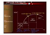 [마케팅 전략] 국니 외식산업 속 아웃백 스테이크의 마케팅 전략-5