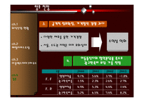 [마케팅 전략] 국니 외식산업 속 아웃백 스테이크의 마케팅 전략-19