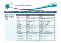 [거시조직론] 학습조직과 적용사례-12