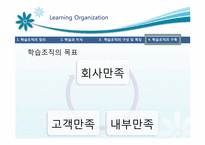 [거시조직론] 학습조직과 적용사례-14
