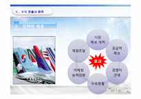 [항공사경영론] 항공사 수익 창출의 성공 및 실패 사례 조사-9