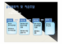[국제경영] 글로벌 경영 활동의 재무적, 회계적 통제-12