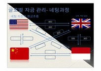 [국제경영] 글로벌 경영 활동의 재무적, 회계적 통제-14