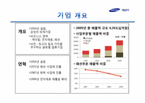 [경영학] 제일모직 패션부문 전략제안-5