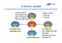 [경영학] 제일모직 패션부문 전략제안-9