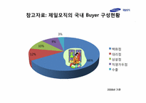 [경영학] 제일모직 패션부문 전략제안-10