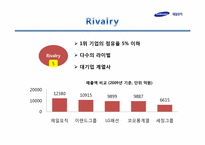 [경영학] 제일모직 패션부문 전략제안-11