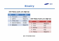 [경영학] 제일모직 패션부문 전략제안-13